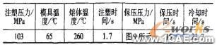 殼體CAE優化分析+應用技術圖片圖片9