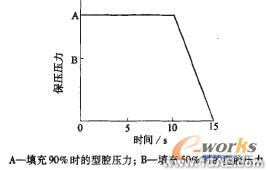 殼體CAE優化分析+應用技術圖片圖片10