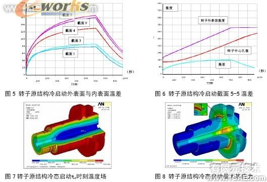 機組轉子裂紋處理應力分析cfd分析案例圖片4