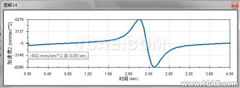 基于Solidworks <wbr>Motion的牛頭刨床運(yùn)動(dòng)學(xué)分析