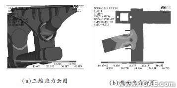 顛簸路況下3種結(jié)構(gòu)形式平衡懸架強度分析ansys結(jié)構(gòu)分析圖片4