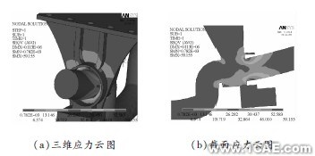 顛簸路況下3種結(jié)構(gòu)形式平衡懸架強度分析ansys結(jié)構(gòu)分析圖片5