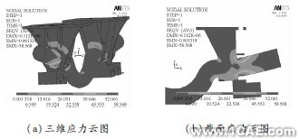 顛簸路況下3種結(jié)構(gòu)形式平衡懸架強度分析ansys結(jié)構(gòu)分析圖片6