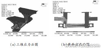 顛簸路況下3種結(jié)構(gòu)形式平衡懸架強度分析ansys結(jié)構(gòu)分析圖片7