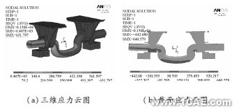 顛簸路況下3種結(jié)構(gòu)形式平衡懸架強度分析ansys結(jié)構(gòu)分析圖片8