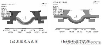 顛簸路況下3種結(jié)構(gòu)形式平衡懸架強度分析ansys結(jié)構(gòu)分析圖片9