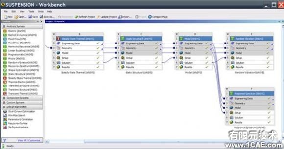 ANSYS Workbench 12.0 基本環境介紹--直連CAD軟件進行快速分析設置ansys圖片圖片2