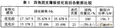 APDL語言實(shí)現(xiàn)連續(xù)體結(jié)構(gòu)動力學(xué)拓?fù)鋬?yōu)化+項(xiàng)目圖片圖片2