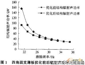 APDL語言實(shí)現(xiàn)連續(xù)體結(jié)構(gòu)動力學(xué)拓?fù)鋬?yōu)化+項(xiàng)目圖片圖片3