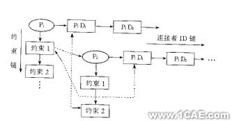 沖模CAD系統中典型結構動態設計方法的研究+項目圖片圖片3