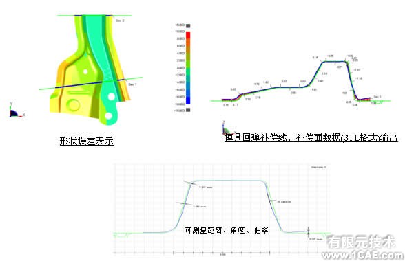 JSTAMP鈑金沖壓有限元分析實例 +有限元項目服務資料圖圖片3