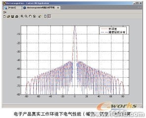 電子散熱系統多物理場耦合協同仿真系統+有限元仿真分析相關圖片圖片2