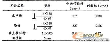 ANSYS在船體強度計算中的應(yīng)用有限元分析培訓(xùn)課程圖片6