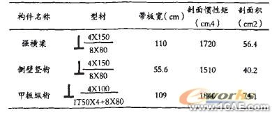 ANSYS在船體強度計算中的應(yīng)用有限元分析培訓(xùn)課程圖片8