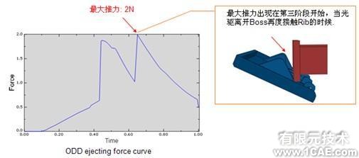 ABAQUS有限元分析在船舶行業(yè)中的應用cfd學習資料圖片7