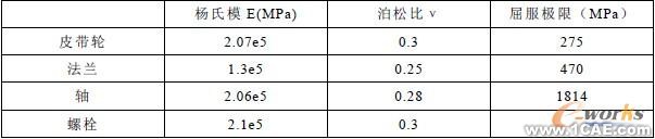 表1 材料參數