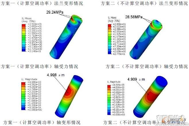 基于Abaqus的皮帶輪有限元仿真分析流固耦合問題相關資料圖片7