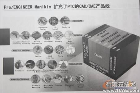 proengineer Manikin—盡顯CAD人性化設計proe相關圖片圖片2