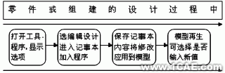 程序設計流程圖