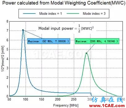基于特征模理論的系統(tǒng)天線設計方法ansys hfss圖片18