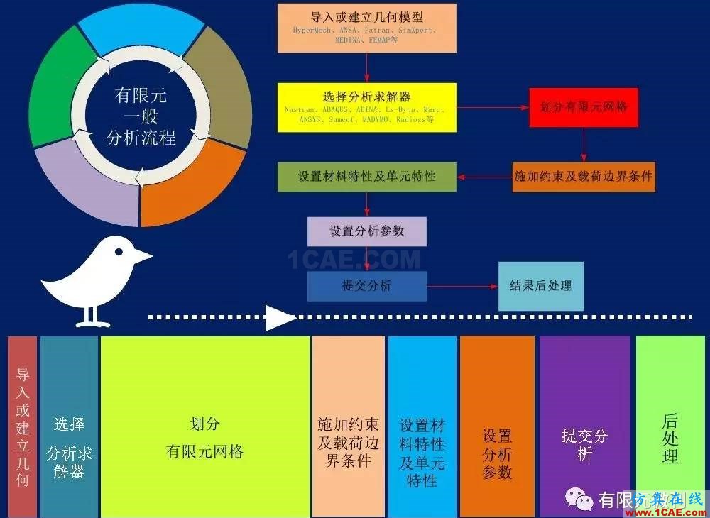 有限元培訓資料：網(wǎng)格生成一般方法ansys分析案例圖片2