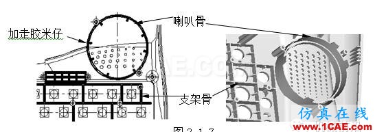 模具設計指南第三講:注塑澆口、(筋)骨位、臂厚對模具的要求moldflow結果圖片6