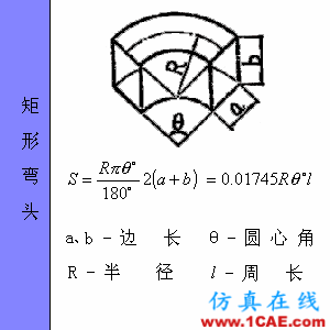 快接收，工程常用的各種圖形計(jì)算公式都在這了！AutoCAD仿真分析圖片64