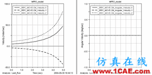 基于Pro/E和ADAMS的少自由度并聯(lián)機(jī)構(gòu)運(yùn)動仿真 - 林子 - 林子清風(fēng) CAE/CFD工作室 基于Pro/E和ADAMS的少自由度并聯(lián)機(jī)構(gòu)運(yùn)動仿真ansys仿真分析圖片4