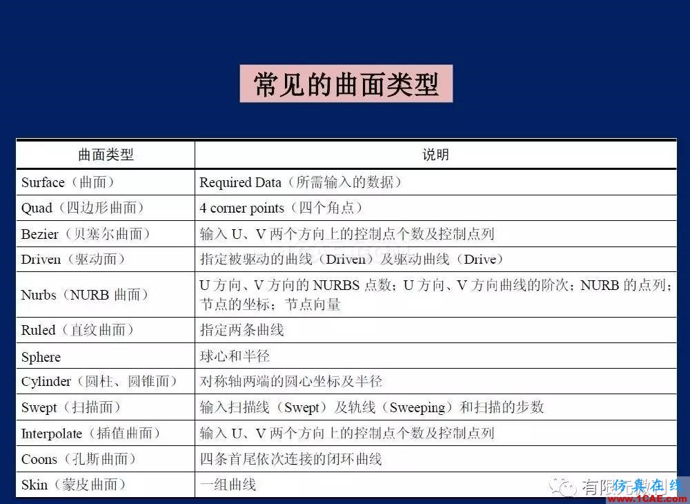 【有限元培訓一】CAE驅動流程及主要軟件介紹ansys結構分析圖片16