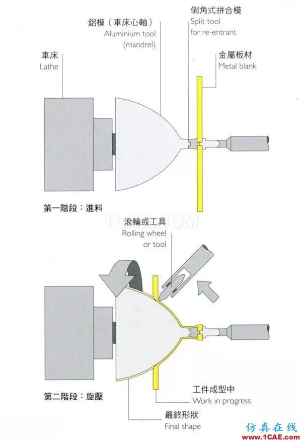 做設計的應該要懂得！材料工藝詳解——成型技術ug模具設計技術圖片22