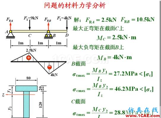 網(wǎng)格大小對計算精度的影響及應力集中時結(jié)果的可信性ansys仿真分析圖片4