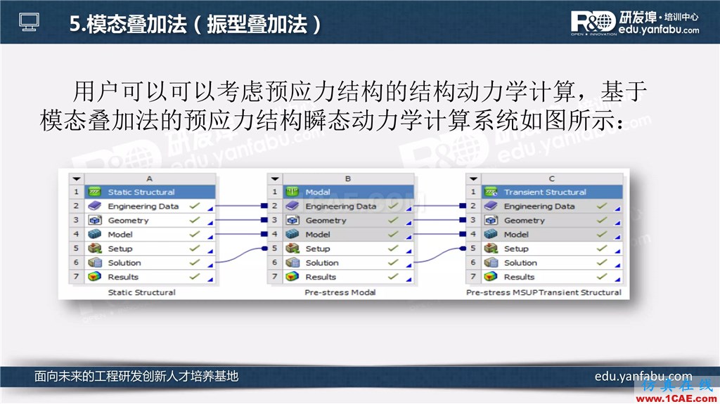 看完這個瞬態動力學分析會一半了ansys圖片20