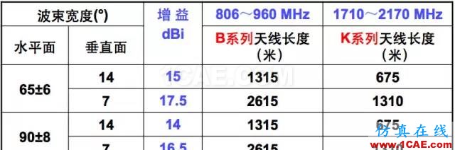 天線基礎知識普及(轉載)HFSS仿真分析圖片27