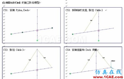 使用未知荷載系數功能做斜拉橋正裝分析 - hwen - 建筑結構與施工技術交流 使用未知荷載系數功能做斜拉橋正裝分析 - hwen - 建筑結構與施工技術交流