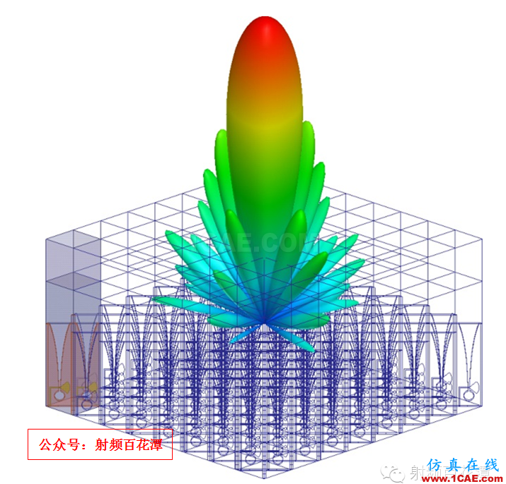 各種計算電磁學方法比較和仿真軟件ADS電磁應用技術圖片6