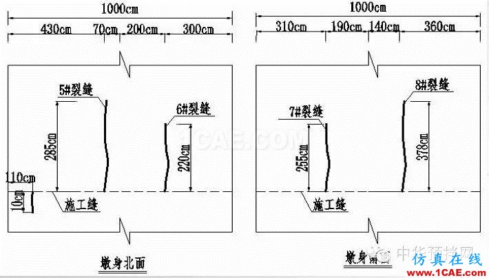港珠澳大橋預制橋墩裂縫控制技術(shù)研究Midas Civil分析案例圖片6