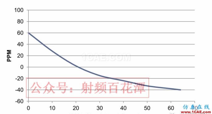 經驗分享: GPS的信噪比很高,為何定位時間卻很長?HFSS結果圖片2
