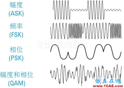 IC好文推薦:信號源是如何工作的?HFSS分析圖片28