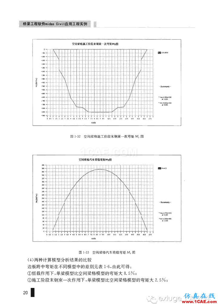 Midas Civil 實例之一先張空心板梁橋Midas Civil分析案例圖片20