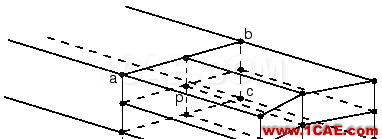網(wǎng)格細(xì)化節(jié)點(diǎn)不連續(xù)?這里有一招abaqus靜態(tài)分析圖片3