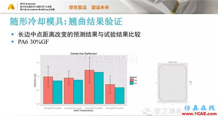 Moldflow 重大福利 快來(lái)領(lǐng)取!!! 高峰論壇演講PPT之五moldflow注塑分析圖片46