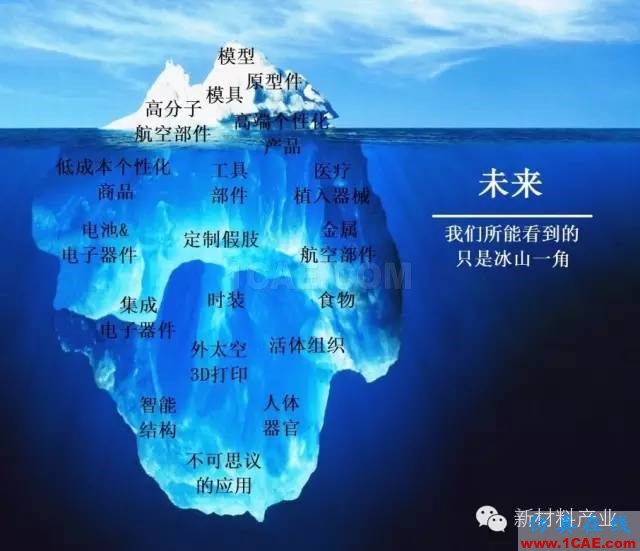 為什么要發(fā)展增材制造？機(jī)械設(shè)計資料圖片18