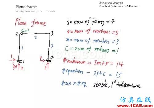 7ae364892212f253449e05f754f88922_b.jpg 結(jié)構(gòu)分析:穩(wěn)定與靜定判斷cae-fea-theory圖片5