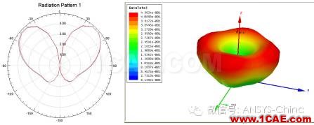 廠商丨ANSYS公布微波仿真大賽優勝得主和作品欣賞ansys hfss圖片30