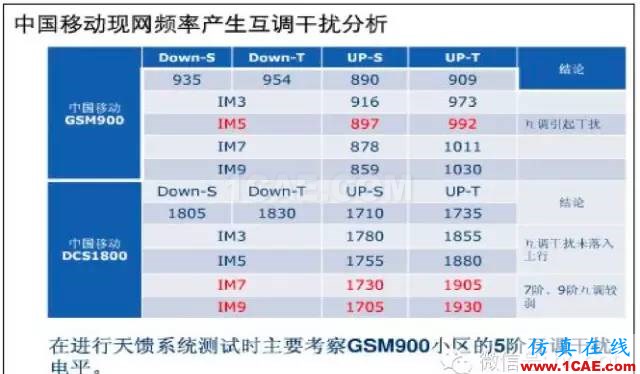 最好的天線基礎知識!超實用 隨時查詢(20170325)【轉】ansys hfss圖片53