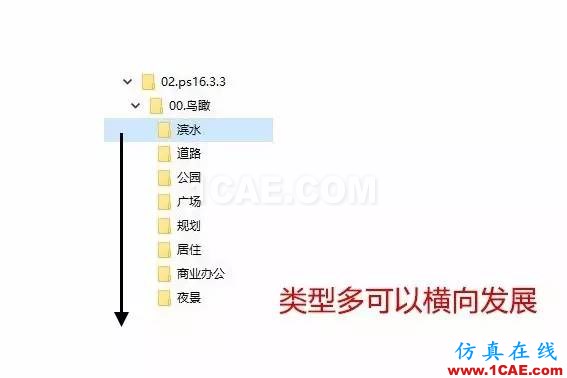 不會(huì)整理文件還想做好設(shè)計(jì)？【NO.39】【轉(zhuǎn)】AutoCAD分析案例圖片13