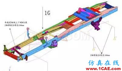 基于DOE技術的某牽引車橫梁優化分析ansys結構分析圖片6