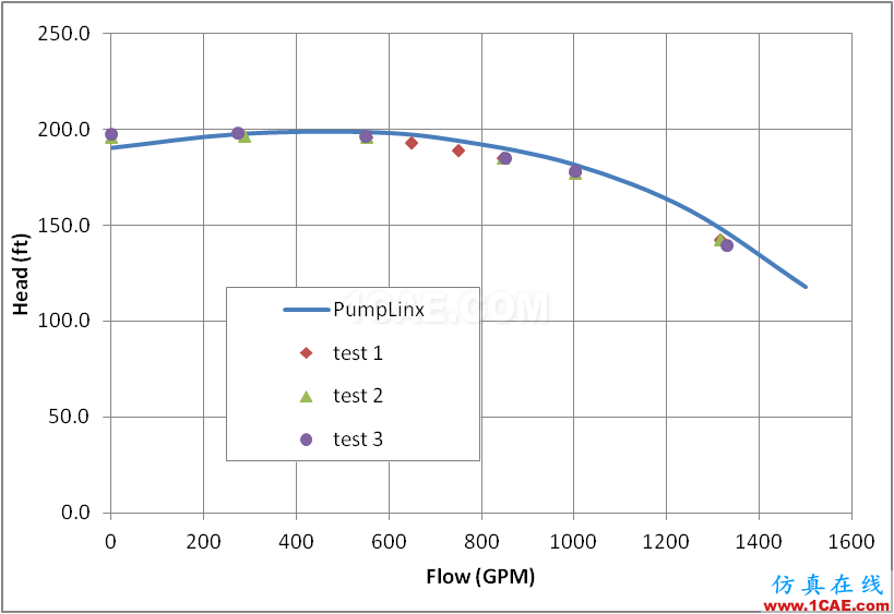 【PumpLinx案例分享】低比轉速離心泵性能預測【轉發】Pumplinx流體分析圖片13
