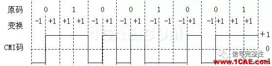 【基礎(chǔ)】高速總線設(shè)計(jì)的編碼類型總結(jié)【轉(zhuǎn)發(fā)】ansysem學(xué)習(xí)資料圖片7