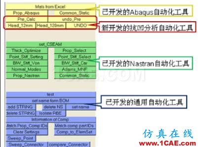 【案例分析】基于TCL編程的HyperMesh二次開發在抗凹分析中的應用hypermesh技術圖片6